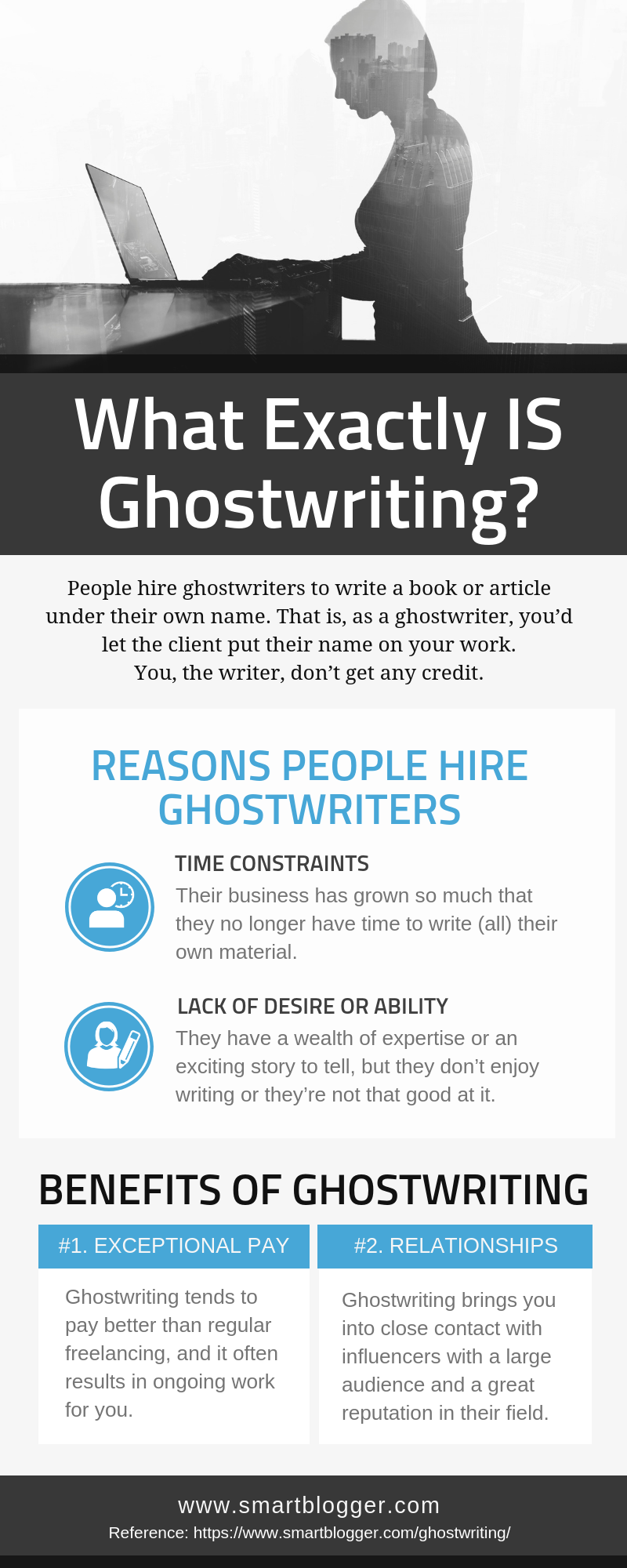 Ghostwriting 101: The Must-Read Ghostwriter Primer for 2019